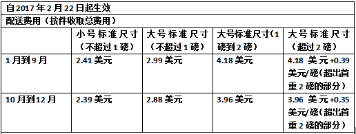 美国专线,美国海运,美国空运 